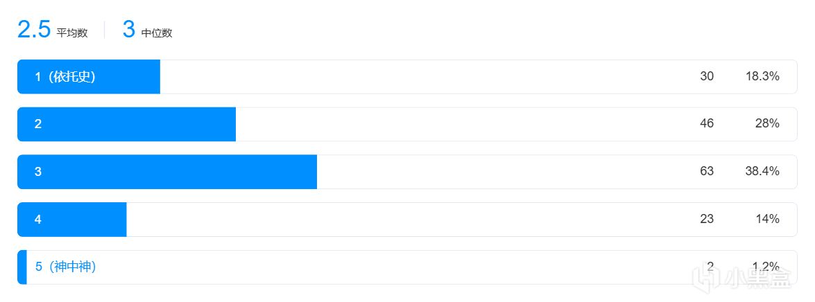 【球盟会】【THE FINALS我测你们买】1月皮肤评测：CSGO的T0皮肤在TF竟白菜价