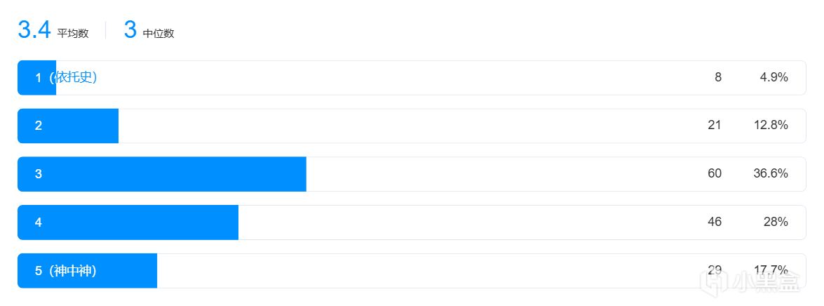 【球盟会】【THE FINALS我测你们买】1月皮肤评测：CSGO的T0皮肤在TF竟白菜价