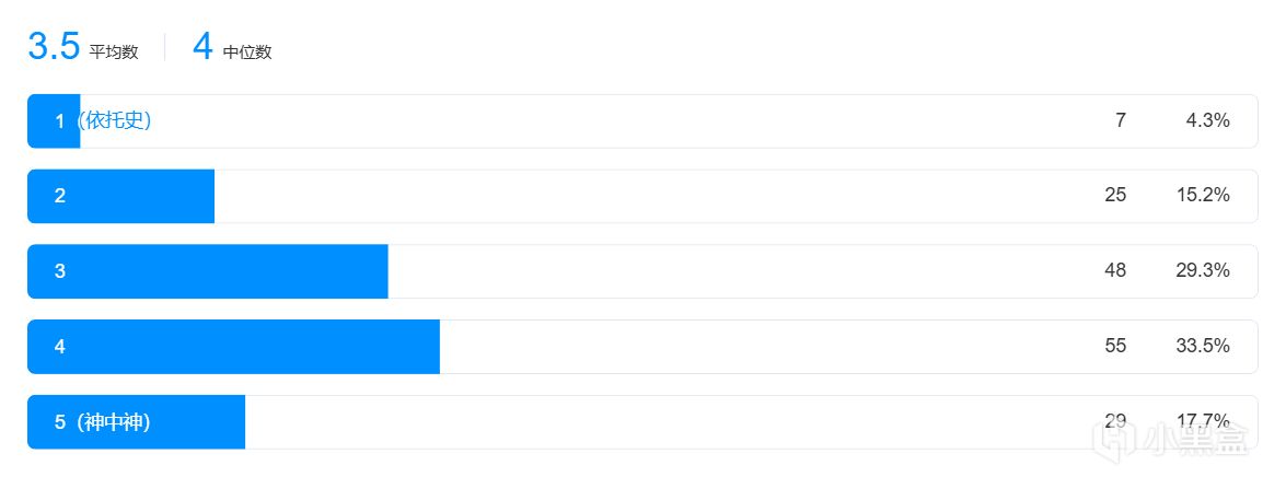 【球盟会】【THE FINALS我测你们买】1月皮肤评测：CSGO的T0皮肤在TF竟白菜价