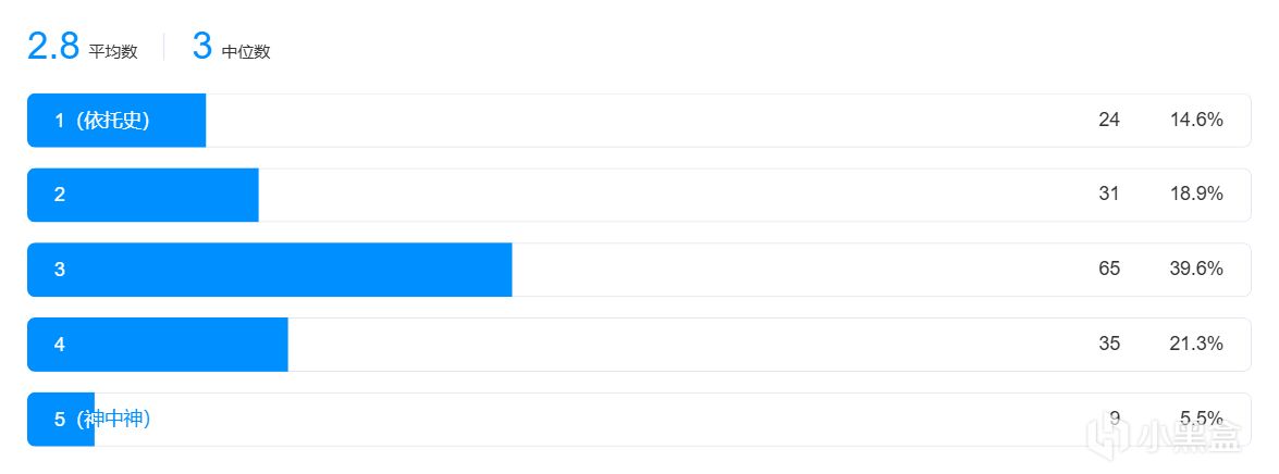 【球盟会】【THE FINALS我测你们买】1月皮肤评测：CSGO的T0皮肤在TF竟白菜价