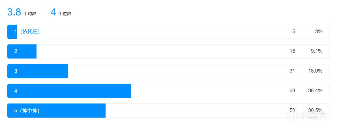 【球盟会】【THE FINALS我测你们买】1月皮肤评测：CSGO的T0皮肤在TF竟白菜价