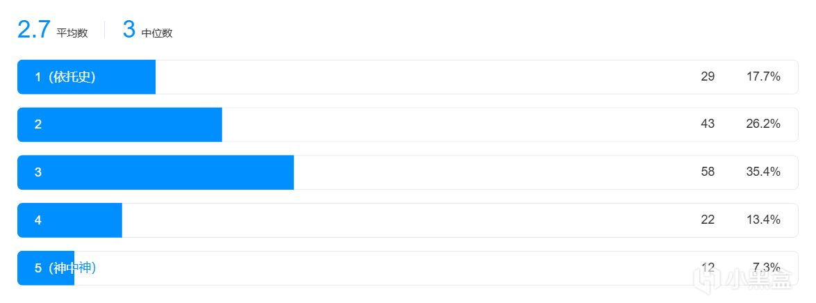 【球盟会】【THE FINALS我测你们买】1月皮肤评测：CSGO的T0皮肤在TF竟白菜价