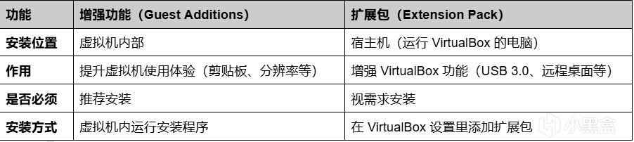 VirtualBox 虚拟机入门指南-第16张