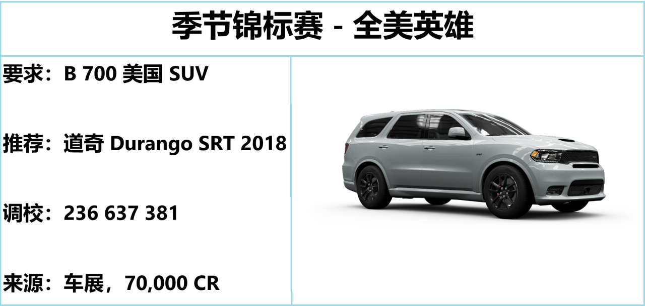 《极限竞速：地平线5》S43 秋季赛指南