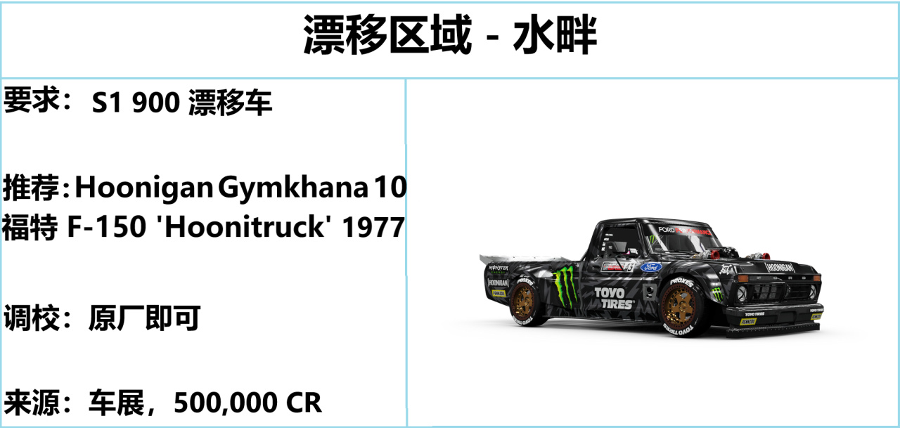 《极限竞速：地平线5》S43 秋季赛指南