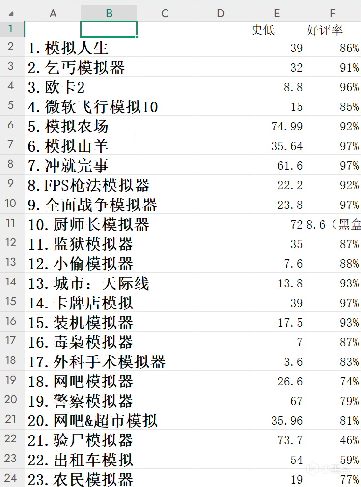 万物皆可模拟，40款精品模拟游戏推荐-第0张