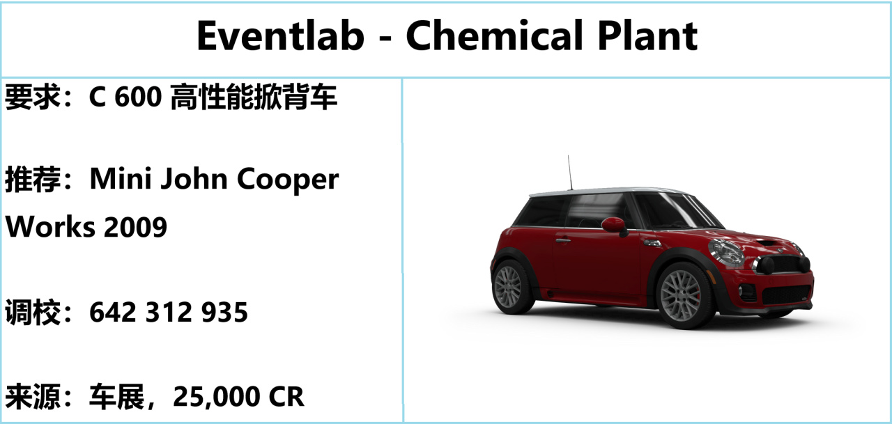 《极限竞速：地平线5》S43 秋季赛指南
