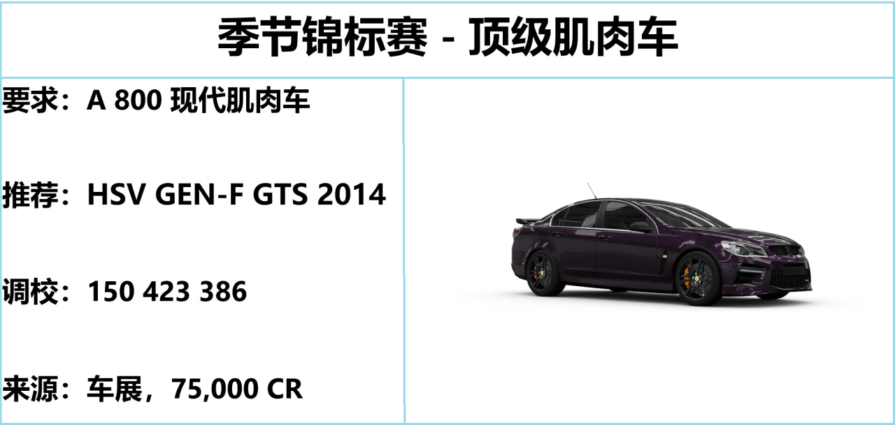 《极限竞速：地平线5》S43 秋季赛指南