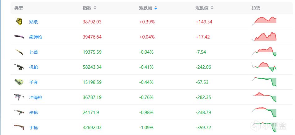 带你30s看清2月5号的cs2市场-第1张