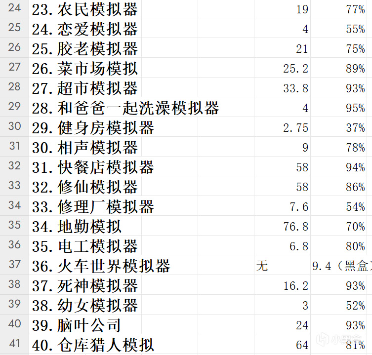 万物皆可模拟，40款精品模拟游戏推荐-第1张