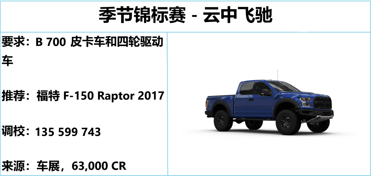 《极限竞速：地平线5》S43 秋季赛指南