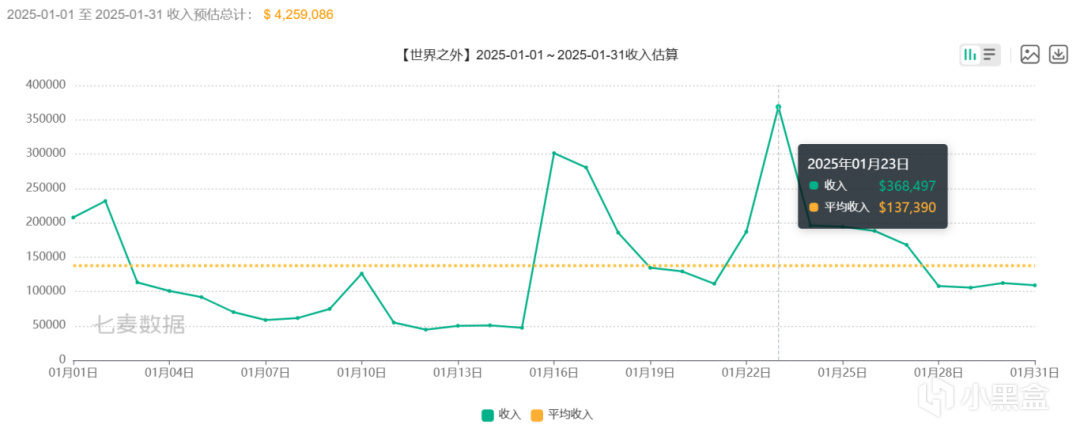 《恋与深空》再创奇迹：2025年1月乙游流水断层登顶的深层解析-第3张