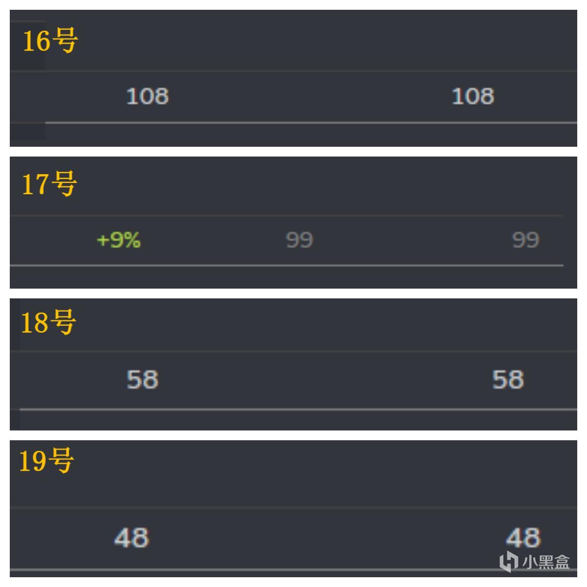 从零开始《今古群侠传》上传steam有多少流量和愿望单，世界观篇-第2张