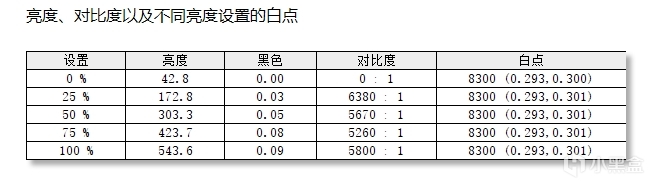 1099元的2K高刷MiniLED，千元價位封神！雷鳥Q6測評-第17張