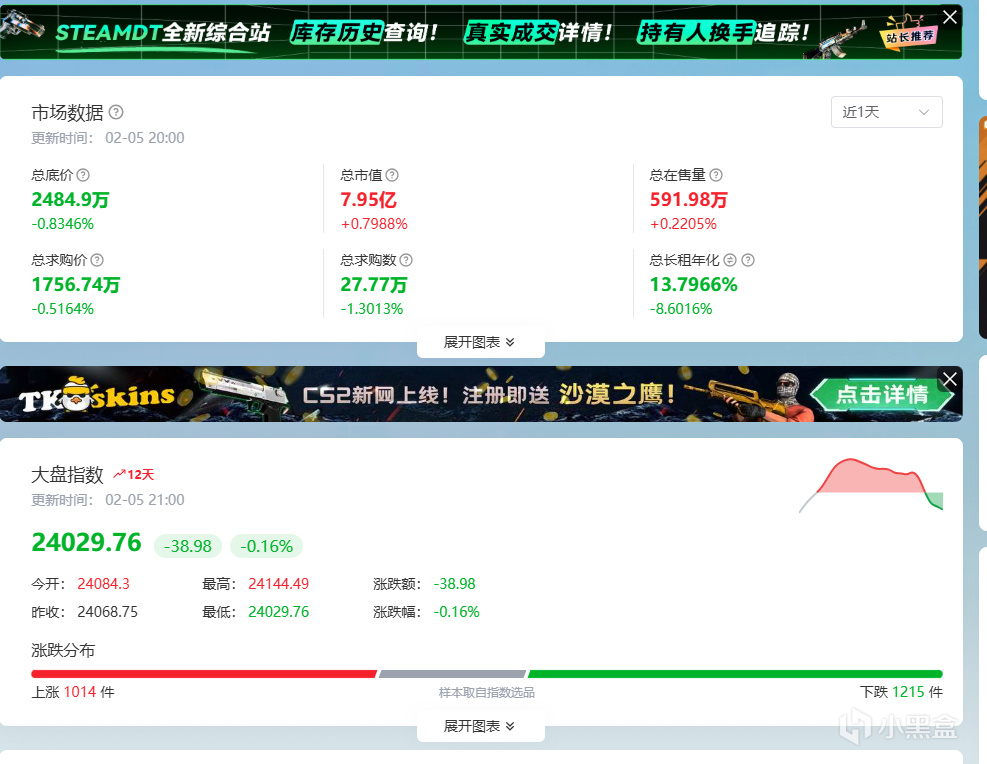 带你30s看清2月5号的cs2市场