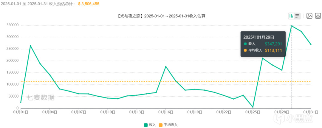 《恋与深空》再创奇迹：2025年1月乙游流水断层登顶的深层解析-第4张