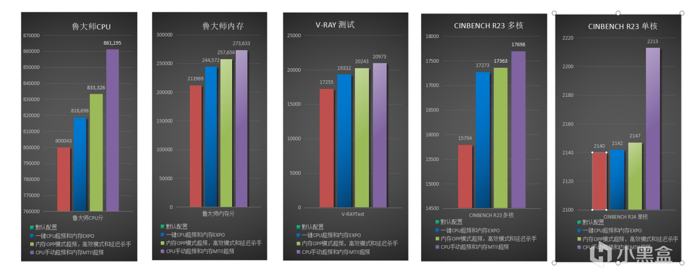 輕鬆超頻提升多少？微星MPG B850 EDGE TI WIFI刀鋒鈦主板實測-第39張