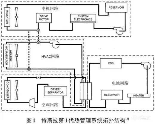 什麼是新能源汽車的“熱管理”？以特斯拉為例