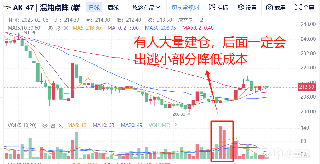 2月6日CS市場前瞻（回調開始/M4A4出逃/百戰探員接人/租賃小回踩）-第3張