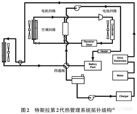 什麼是新能源汽車的“熱管理”？以特斯拉為例-第1張