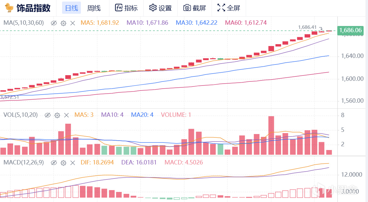 2月6日CS市場前瞻（回調開始/M4A4出逃/百戰探員接人/租賃小回踩）-第1張