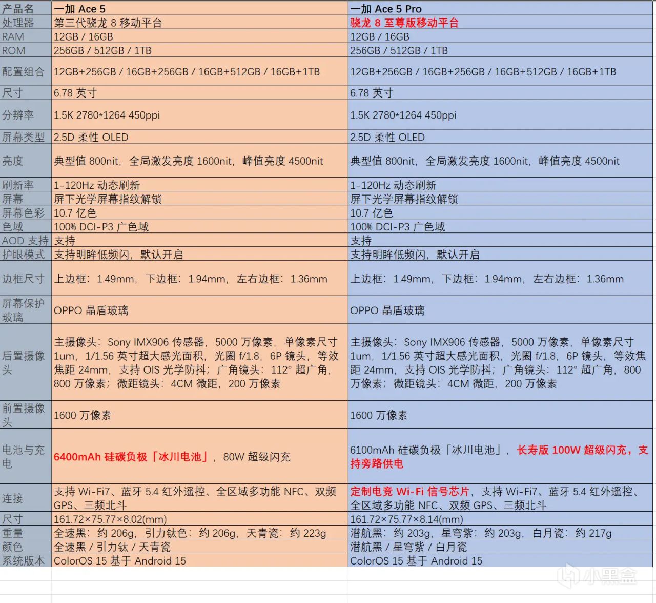 开工大吉，2025年游戏设备推荐-第6张