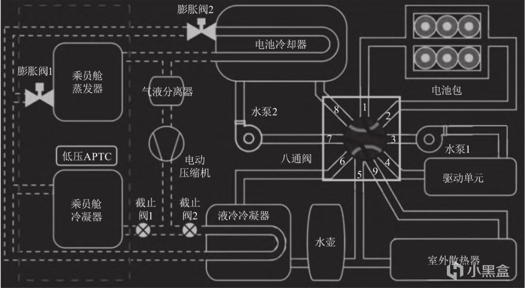 什麼是新能源汽車的“熱管理”？以特斯拉為例-第2張