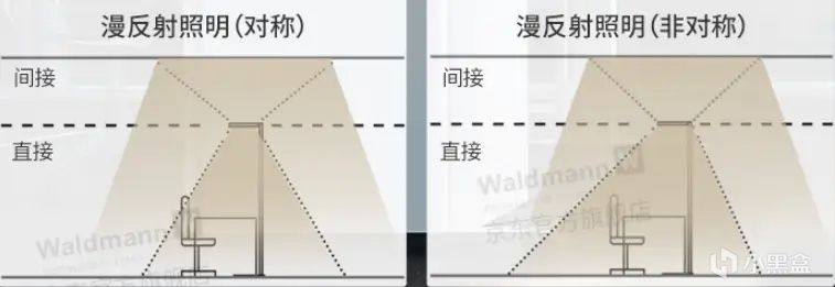 学生写作业护眼灯如何选购？护眼大路灯十大品牌排名-第7张