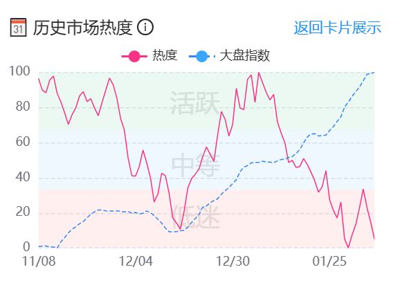 今日CS2饰品市场播报 - 警惕高位震荡，寻找价值洼地-第6张