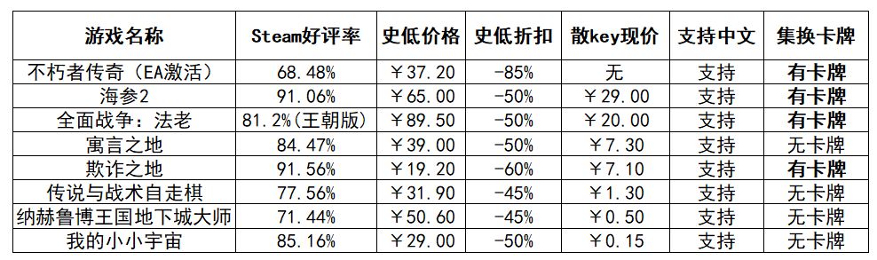 投票
  发挥依旧“稳定”，二月游戏阵容已发布-第1张