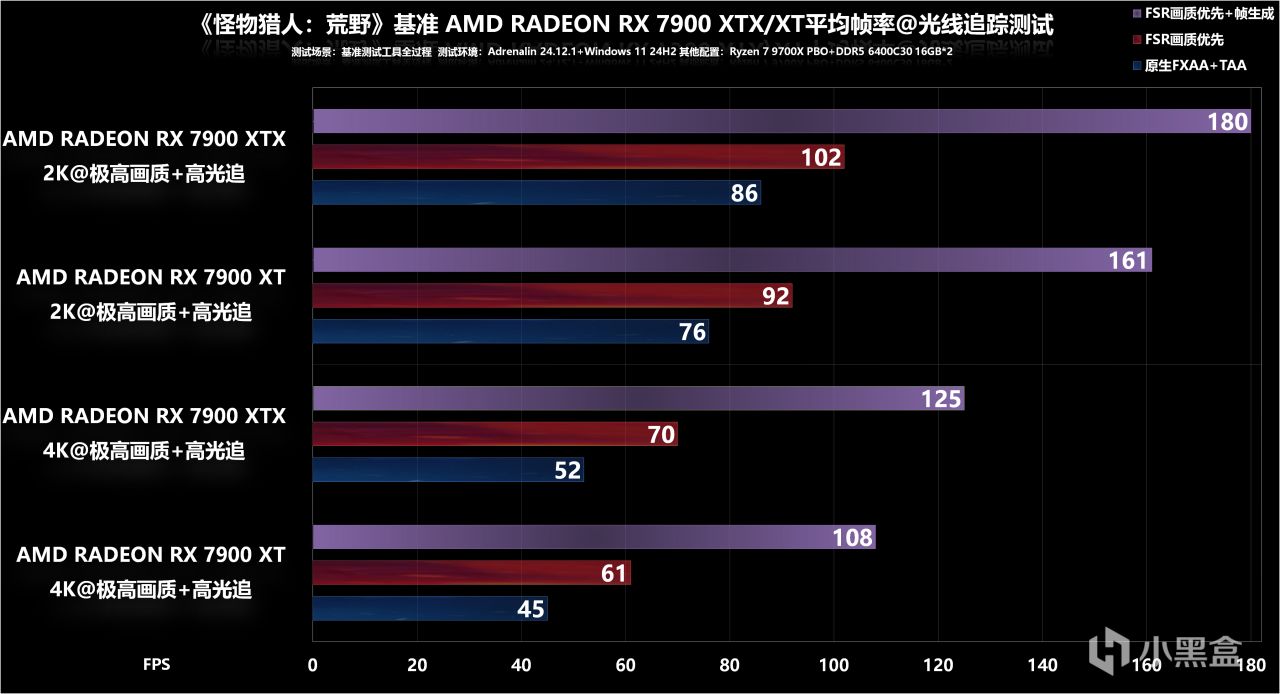 7款A卡大戰《魔物獵人：荒野》基準測試：7900 XTX基本流暢4K光追-第25張