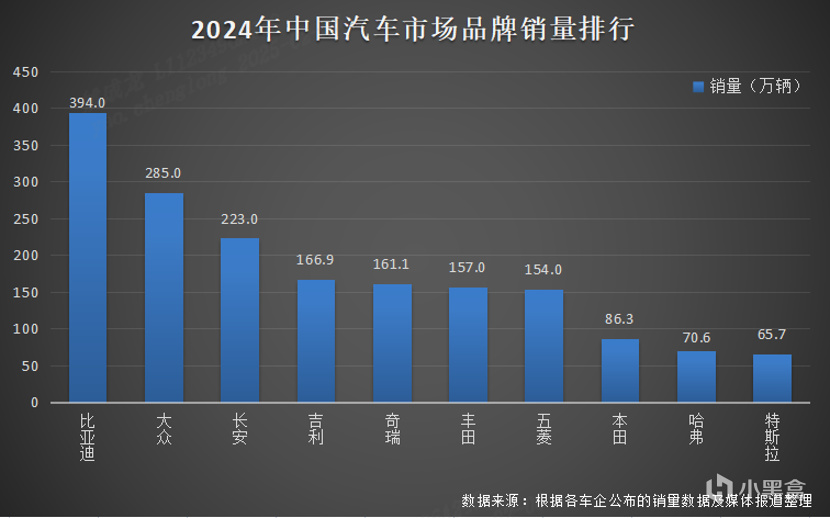 比亚迪成为中国汽车市场和全球新能源车市场销量“三冠王”-第2张