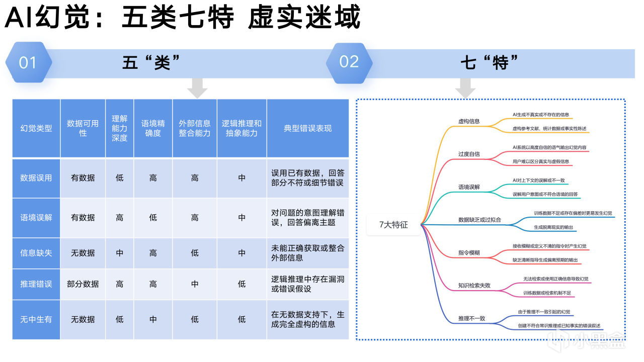 热门
  清华大学新媒文档《DeepSeek：从入门到精通》1.0版PPT分享-第30张