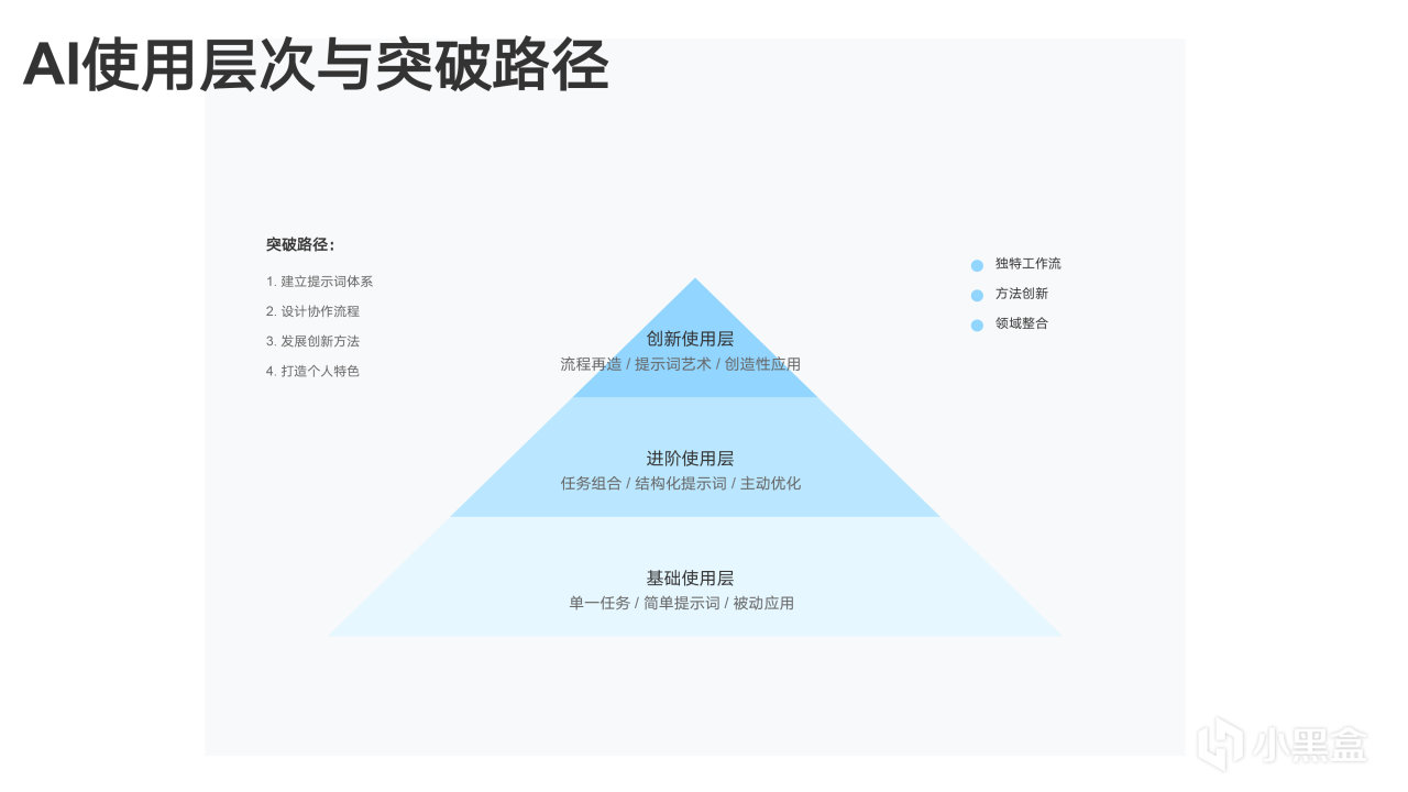 热门
  清华大学新媒文档《DeepSeek：从入门到精通》1.0版PPT分享-第103张