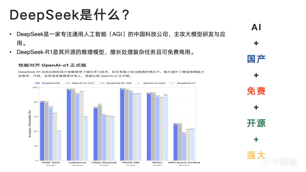 热门
  清华大学新媒文档《DeepSeek：从入门到精通》1.0版PPT分享-第2张