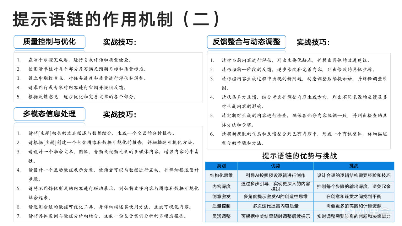 热门
  清华大学新媒文档《DeepSeek：从入门到精通》1.0版PPT分享-第35张