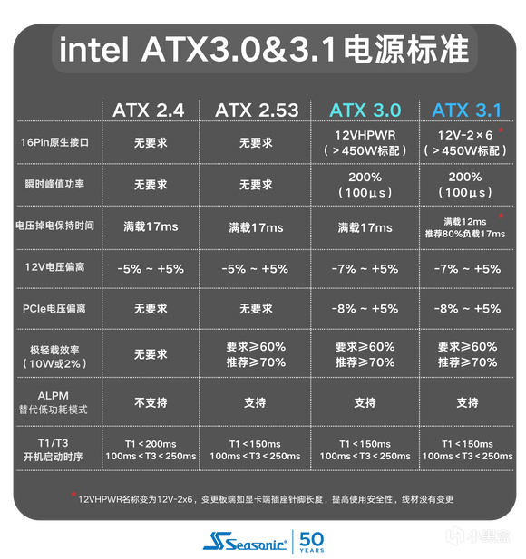 授人以魚不如授人以漁，從零開始學會自選電源【理論篇】-第7張