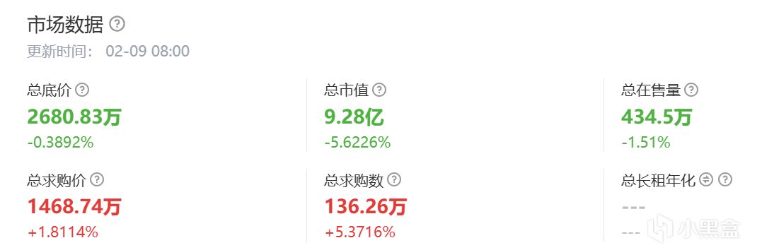 2月9日CS市場前瞻（租賃貨回調/百戰連漲/成交放天量/政策牛市！）-第3張