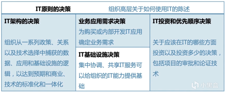 项目管理师备考笔记03 第三章 信息系统治理-第1张