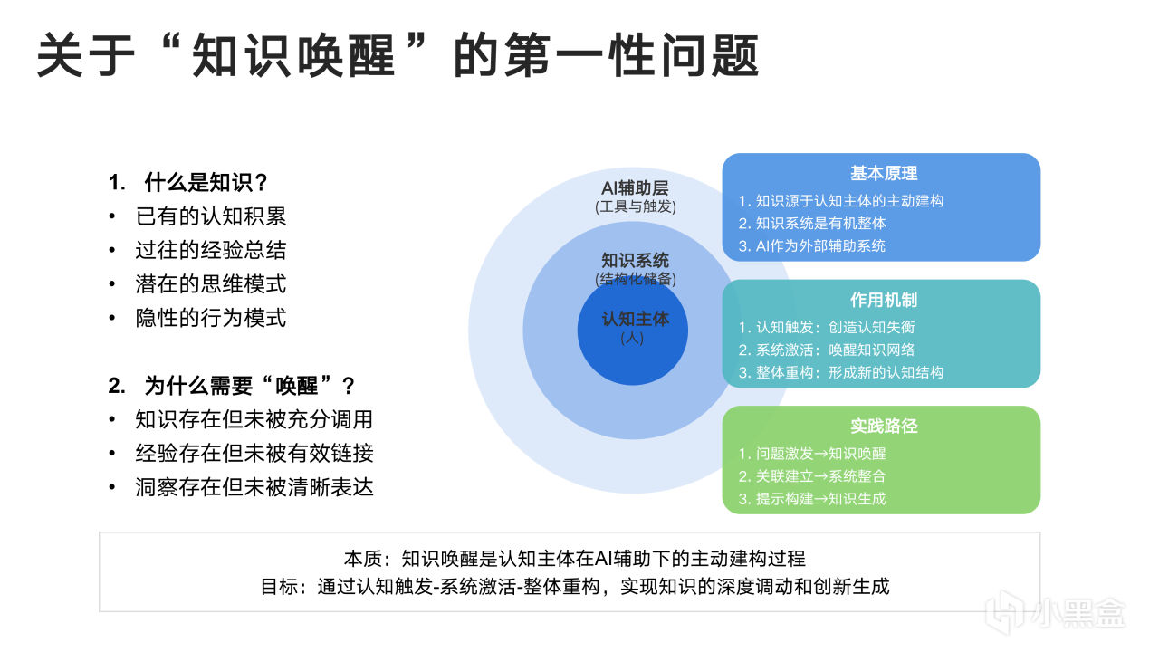 热门
  清华大学新媒文档《DeepSeek：从入门到精通》1.0版PPT分享-第98张