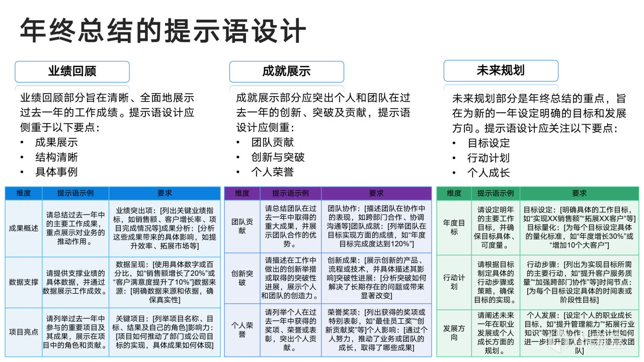 热门
  清华大学新媒文档《DeepSeek：从入门到精通》1.0版PPT分享-第71张