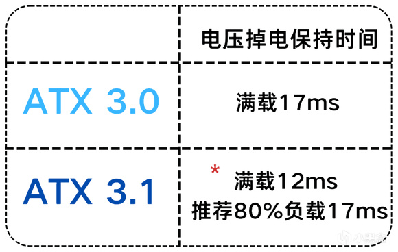 授人以魚不如授人以漁，從零開始學會自選電源【理論篇】-第8張