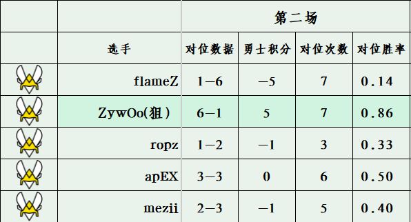 佈雷德十五勇士 第十一期 （Spirit 0：3 Vitality）-第7張