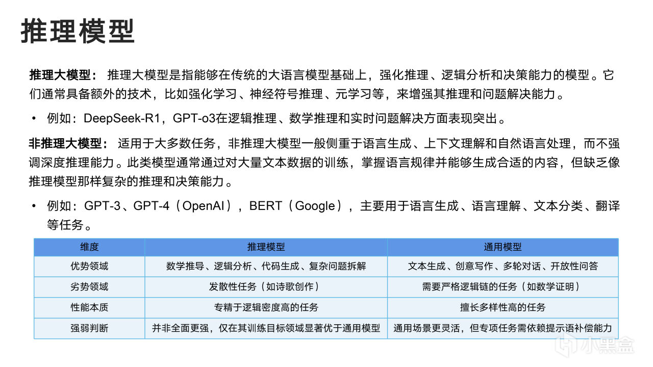 热门
  清华大学新媒文档《DeepSeek：从入门到精通》1.0版PPT分享-第10张