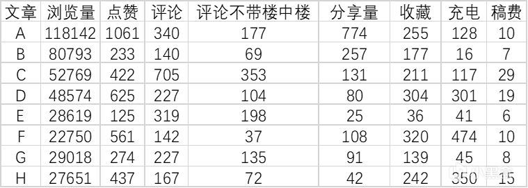 投票
  就創作者的盒電、收益、以及文章計劃過審的個人看法-第2張