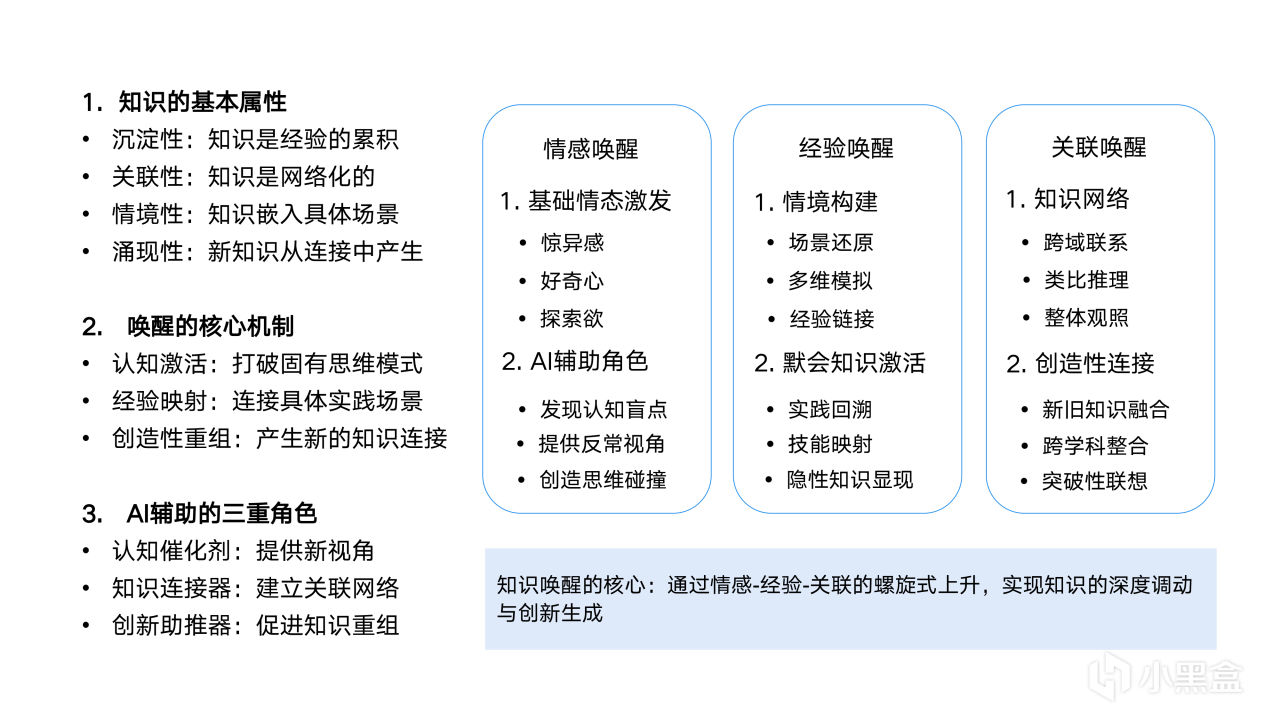 热门
  清华大学新媒文档《DeepSeek：从入门到精通》1.0版PPT分享-第99张