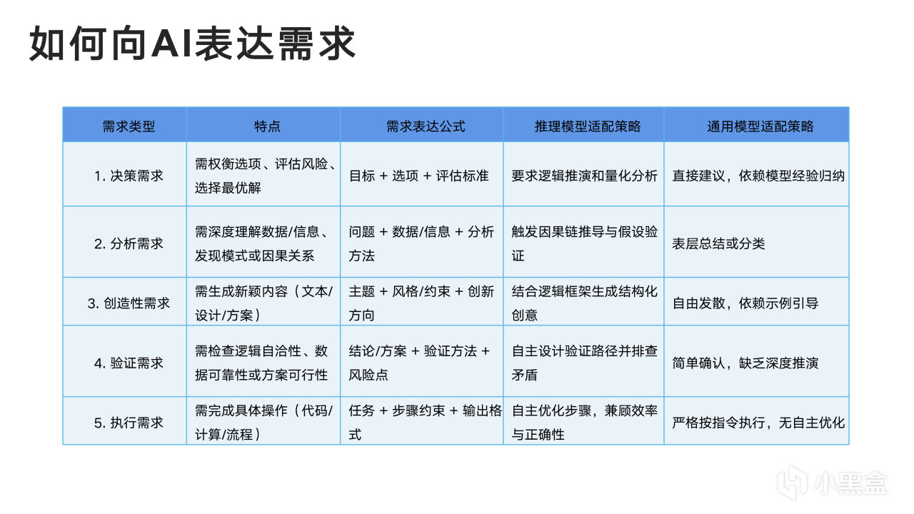 热门
  清华大学新媒文档《DeepSeek：从入门到精通》1.0版PPT分享-第16张