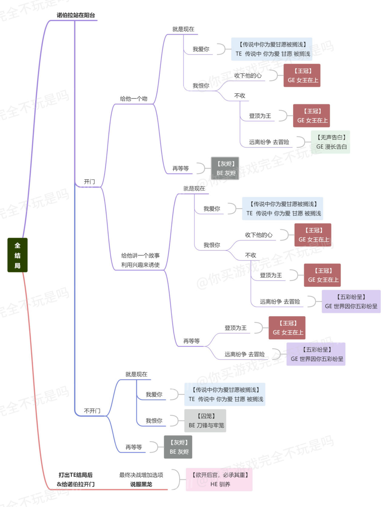 視覺小說《災厄黑龍與謊言公主》全成就攻略/全結局收集-第1張