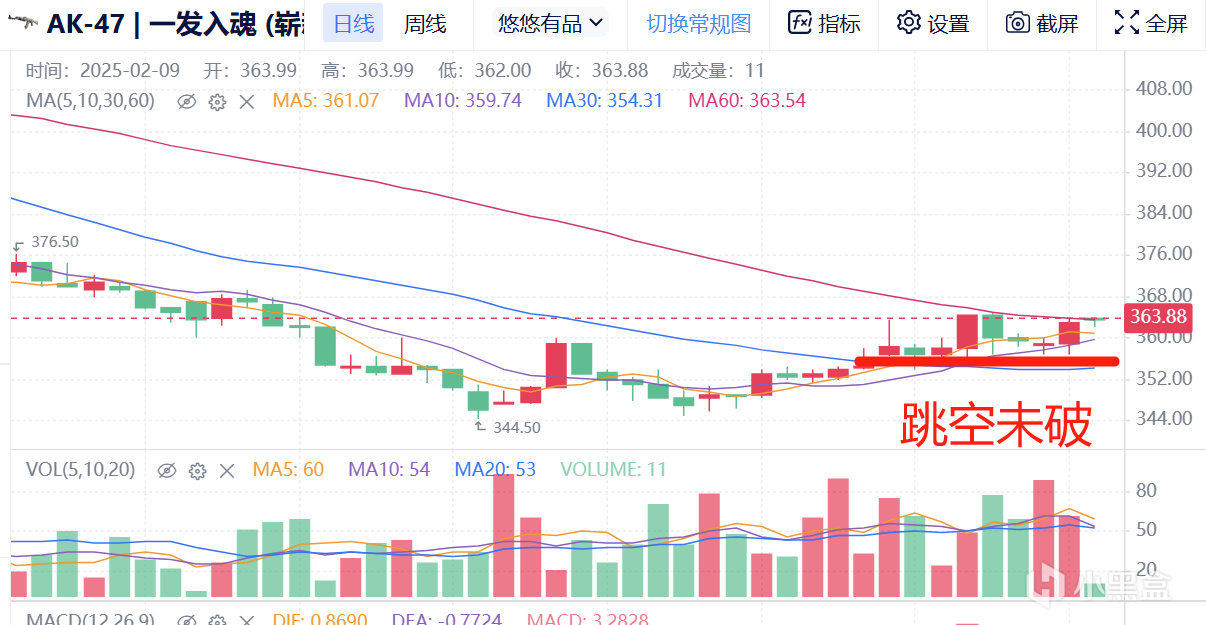 2月9日CS市場前瞻（租賃貨回調/百戰連漲/成交放天量/政策牛市！）-第2張