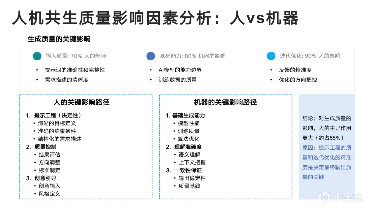 热门
  清华大学新媒文档《DeepSeek：从入门到精通》1.0版PPT分享-第95张